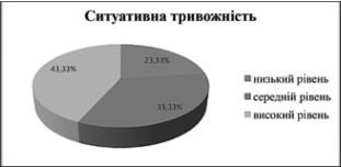 ОСОБЛИВОСТІ МЕХАНІЗМІВ ПСИХОЛОГІЧНОГО ЗАХИСТУ ДІТЕЙ ІЗ НЕПОВНИХ СІМЕЙ (рис. 1)
