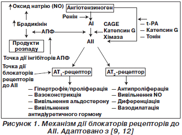 Інформаційний аналіз клініко-фармацевтичної характеристики препарату 