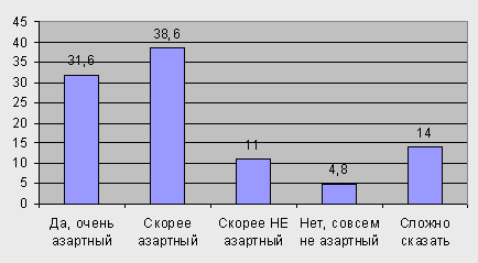 Анатомия азарта (рис. 1)