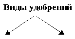 Домашние задания как стимул повышения интереса учащихся к предмету (рис. 1)