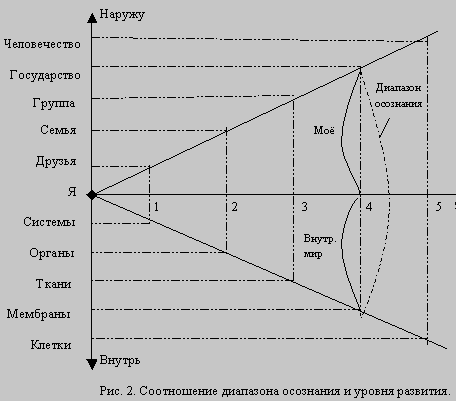 Жизненный цикл Человека (рис. 2) Жизненный цикл Человека (рис. 2)