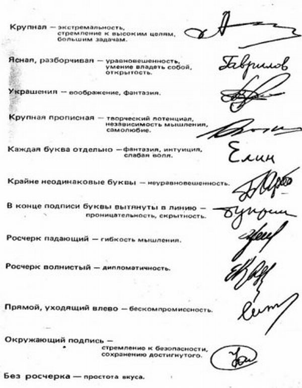 ХАРАКТЕР І ПОЧЕРК (рис. 4)