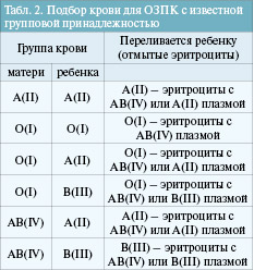 Что такое желтуха у новорожденных? (рис. 5)