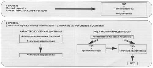 К вопросу адекватной терапии затяжных реактивных депрессий (введение в проблему) (рис. 1) К вопросу адекватной терапии затяжных реактивных депрессий (введение в проблему) (рис. 1)
