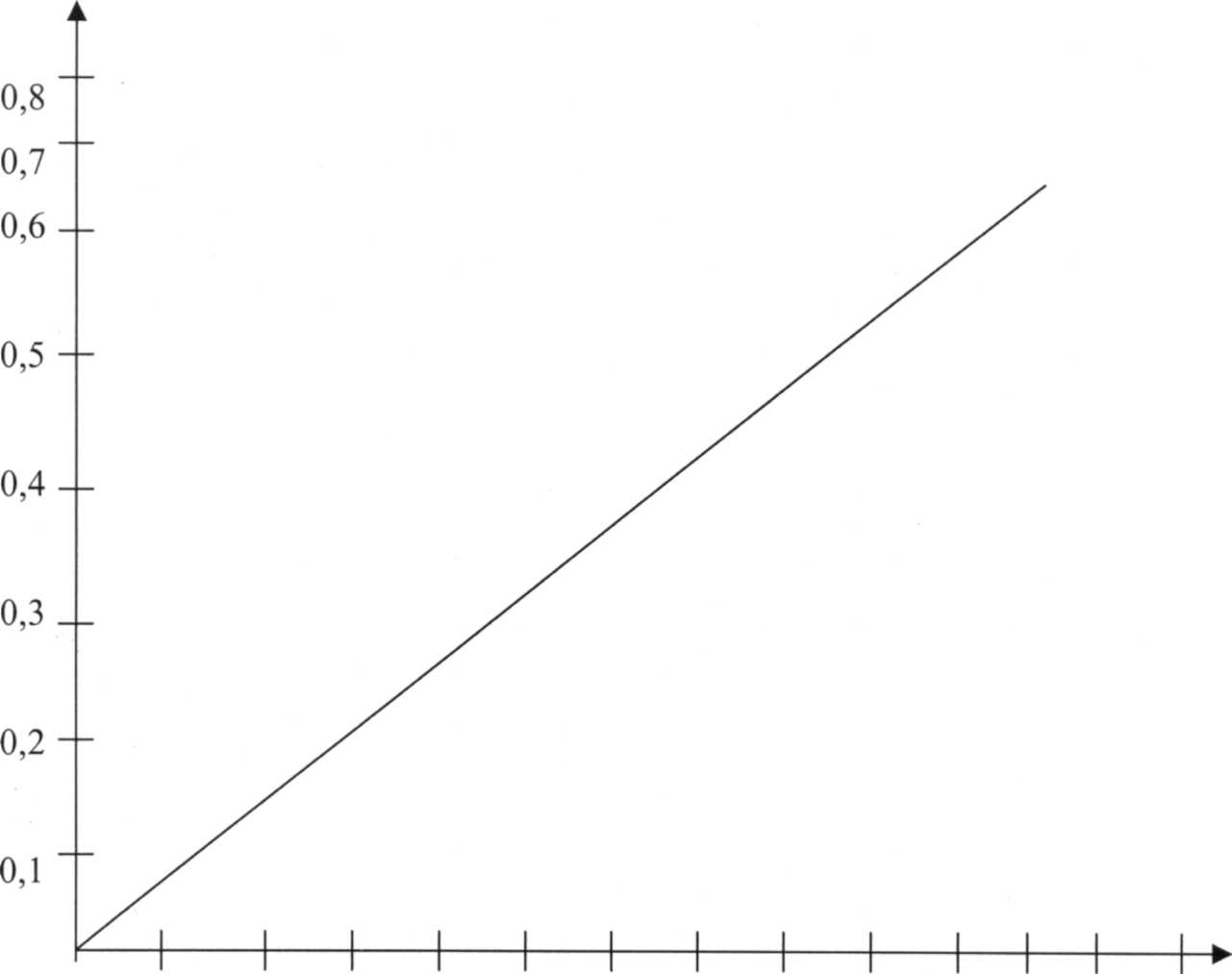 Активность трансаминазы сыворотки крови на этапах восстановления после экспериментального токсического гепатита (рис. 1) Активность трансаминазы сыворотки крови на этапах восстановления после экспериментального токсического гепатита (рис. 1)