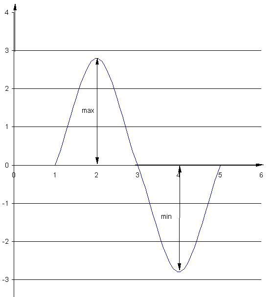 Развитие мотивации игровой деятельности у дошкольников с интеллектуальной недостаточностью (рис. 1) Развитие мотивации игровой деятельности у дошкольников с интеллектуальной недостаточностью (рис. 1)