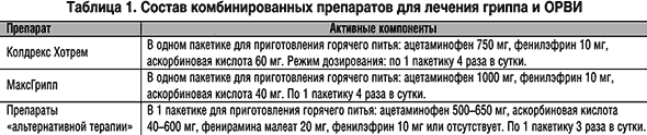 Современные средства патогенетической и симптоматической терапии гриппа и ОРЗ (рис. 1) Современные средства патогенетической и симптоматической терапии гриппа и ОРЗ (рис. 1)