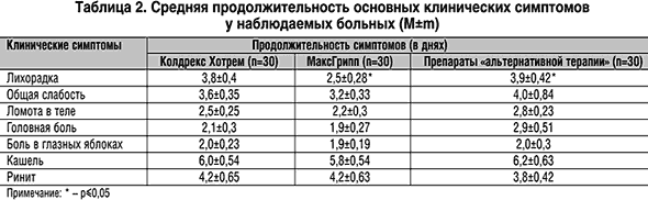 Современные средства патогенетической и симптоматической терапии гриппа и ОРЗ (рис. 2) Современные средства патогенетической и симптоматической терапии гриппа и ОРЗ (рис. 2)