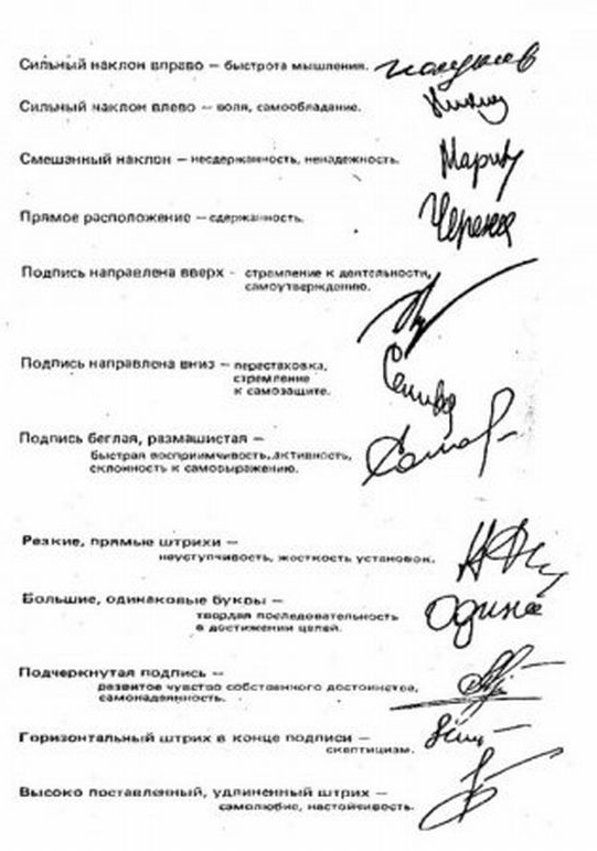 ХАРАКТЕР І ПОЧЕРК (рис. 3) ХАРАКТЕР І ПОЧЕРК (рис. 3)