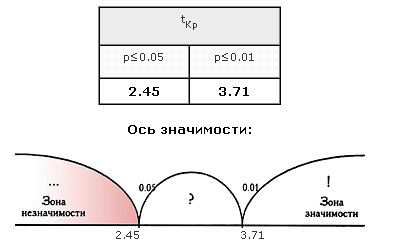 Исследование психологических аспектов формирования алкогольной и никотиновой зависимости у сотрудников ОВД (рис. 8) Исследование психологических аспектов формирования алкогольной и никотиновой зависимости у сотрудников ОВД (рис. 8)