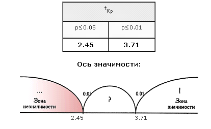 Исследование психологических аспектов формирования алкогольной и никотиновой зависимости у сотрудников ОВД (рис. 9) Исследование психологических аспектов формирования алкогольной и никотиновой зависимости у сотрудников ОВД (рис. 9)