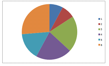Исследование взаимосвязи уровня эмпатических способностей и стратегии поведения в конфликтной ситуации (рис. 1) Исследование взаимосвязи уровня эмпатических способностей и стратегии поведения в конфликтной ситуации (рис. 1)