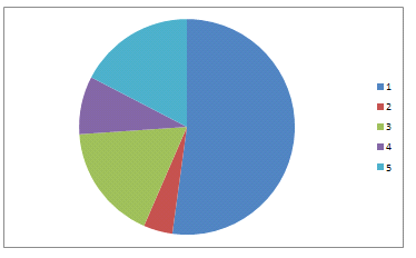 Исследование взаимосвязи уровня эмпатических способностей и стратегии поведения в конфликтной ситуации (рис. 2) Исследование взаимосвязи уровня эмпатических способностей и стратегии поведения в конфликтной ситуации (рис. 2)