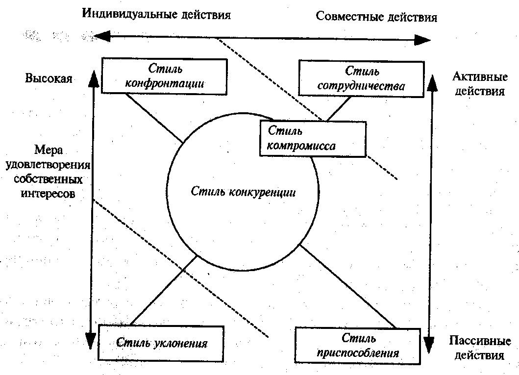 МЕЖЛИЧНОСТНЫЙ КОНФЛИКТ ИССЛЕДОВАНИЯ МЕЖЛИЧНОСТНОГО КОНФЛИКТА В ГРУППЕ СТУДЕНТОВ (рис. 1) МЕЖЛИЧНОСТНЫЙ КОНФЛИКТ ИССЛЕДОВАНИЯ МЕЖЛИЧНОСТНОГО КОНФЛИКТА В ГРУППЕ СТУДЕНТОВ (рис. 1)
