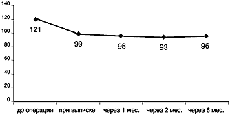 Применение имплантации коллагеновой губки в лечении глаукоматозной атрофии зрительного нерва (рис. 3) Применение имплантации коллагеновой губки в лечении глаукоматозной атрофии зрительного нерва (рис. 3)