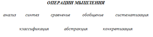 Психолого-педагогические основы развития мышления младшего школьника в учебной деятельности (рис. 2) Психолого-педагогические основы развития мышления младшего школьника в учебной деятельности (рис. 2)
