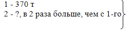 Формирование детского коллектива как условие повышения качества знаний младших школьников (рис. 1) Формирование детского коллектива как условие повышения качества знаний младших школьников (рис. 1)