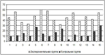 Негативное влияние компьютерных технологий на формирование личности учащихся начальной школы (рис. 11) Негативное влияние компьютерных технологий на формирование личности учащихся начальной школы (рис. 11)
