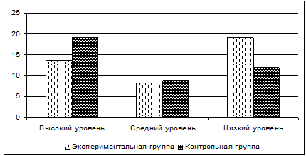 Негативное влияние компьютерных технологий на формирование личности учащихся начальной школы (рис. 12) Негативное влияние компьютерных технологий на формирование личности учащихся начальной школы (рис. 12)