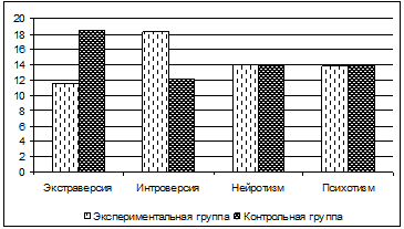 Негативное влияние компьютерных технологий на формирование личности учащихся начальной школы (рис. 13) Негативное влияние компьютерных технологий на формирование личности учащихся начальной школы (рис. 13)