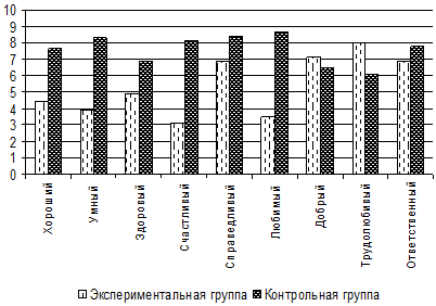 Негативное влияние компьютерных технологий на формирование личности учащихся начальной школы (рис. 14) Негативное влияние компьютерных технологий на формирование личности учащихся начальной школы (рис. 14)