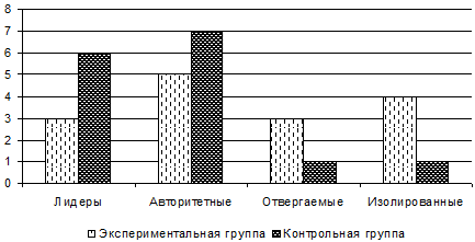 Негативное влияние компьютерных технологий на формирование личности учащихся начальной школы (рис. 15) Негативное влияние компьютерных технологий на формирование личности учащихся начальной школы (рис. 15)