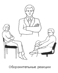 Невербальные коммуникации мужчин и женщин в профессиональной деятельности. Сравнительный анализ (рис. 1) Невербальные коммуникации мужчин и женщин в профессиональной деятельности. Сравнительный анализ (рис. 1)