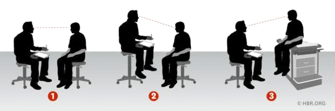 Невербальные коммуникации мужчин и женщин в профессиональной деятельности. Сравнительный анализ (рис. 10) Невербальные коммуникации мужчин и женщин в профессиональной деятельности. Сравнительный анализ (рис. 10)