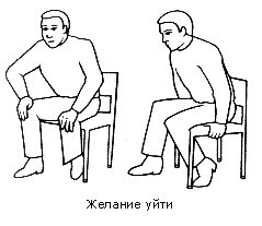 Невербальные коммуникации мужчин и женщин в профессиональной деятельности. Сравнительный анализ (рис. 2) Невербальные коммуникации мужчин и женщин в профессиональной деятельности. Сравнительный анализ (рис. 2)