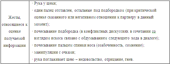 Невербальные коммуникации мужчин и женщин в профессиональной деятельности. Сравнительный анализ (рис. 4) Невербальные коммуникации мужчин и женщин в профессиональной деятельности. Сравнительный анализ (рис. 4)