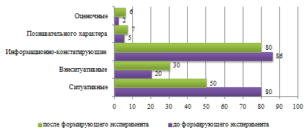 Особенности взаимодействия детей дошкольного возраста с нарушением интеллекта (рис. 3) Особенности взаимодействия детей дошкольного возраста с нарушением интеллекта (рис. 3)