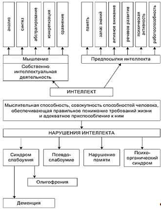 Особенности взаимодействия детей дошкольного возраста с нарушением интеллекта (рис. 5) Особенности взаимодействия детей дошкольного возраста с нарушением интеллекта (рис. 5)