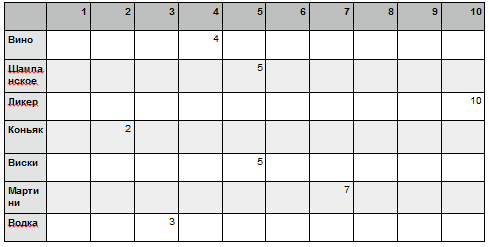 Построение шкалы популярности спиртных напитков с помощью метода балльных оценок (рис. 1) Построение шкалы популярности спиртных напитков с помощью метода балльных оценок (рис. 1)