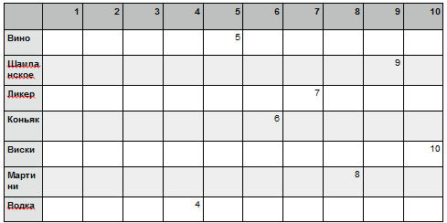 Построение шкалы популярности спиртных напитков с помощью метода балльных оценок (рис. 4) Построение шкалы популярности спиртных напитков с помощью метода балльных оценок (рис. 4)