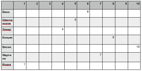 Построение шкалы популярности спиртных напитков с помощью метода балльных оценок (рис. 8) Построение шкалы популярности спиртных напитков с помощью метода балльных оценок (рис. 8)