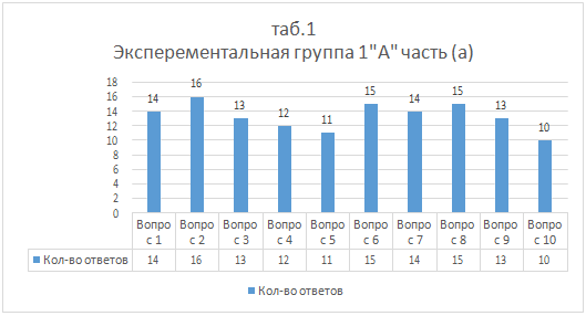 Предметная область «Технология» как средство сплочения коллектива младших школьников (рис. 2) Предметная область «Технология» как средство сплочения коллектива младших школьников (рис. 2)