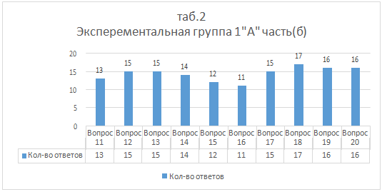 Предметная область «Технология» как средство сплочения коллектива младших школьников (рис. 3) Предметная область «Технология» как средство сплочения коллектива младших школьников (рис. 3)