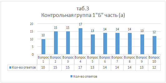 Предметная область «Технология» как средство сплочения коллектива младших школьников (рис. 4) Предметная область «Технология» как средство сплочения коллектива младших школьников (рис. 4)