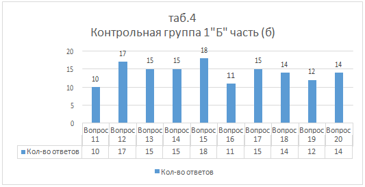 Предметная область «Технология» как средство сплочения коллектива младших школьников (рис. 5) Предметная область «Технология» как средство сплочения коллектива младших школьников (рис. 5)