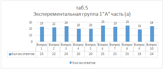 Предметная область «Технология» как средство сплочения коллектива младших школьников (рис. 6) Предметная область «Технология» как средство сплочения коллектива младших школьников (рис. 6)