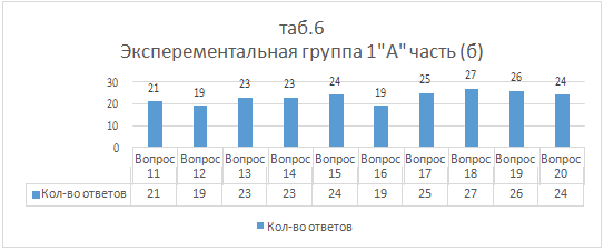 Предметная область «Технология» как средство сплочения коллектива младших школьников (рис. 7) Предметная область «Технология» как средство сплочения коллектива младших школьников (рис. 7)