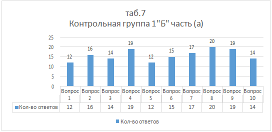 Предметная область «Технология» как средство сплочения коллектива младших школьников (рис. 8) Предметная область «Технология» как средство сплочения коллектива младших школьников (рис. 8)