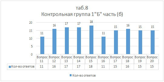 Предметная область «Технология» как средство сплочения коллектива младших школьников (рис. 9) Предметная область «Технология» как средство сплочения коллектива младших школьников (рис. 9)