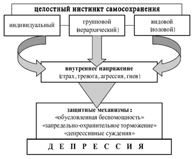 Предотвращение и терапия депрессии как деструктивного фактора организационного климата (рис. 1) Предотвращение и терапия депрессии как деструктивного фактора организационного климата (рис. 1)