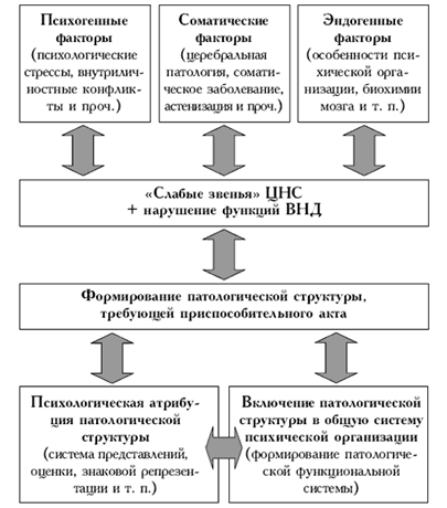 Предотвращение и терапия депрессии как деструктивного фактора организационного климата (рис. 3) Предотвращение и терапия депрессии как деструктивного фактора организационного климата (рис. 3)