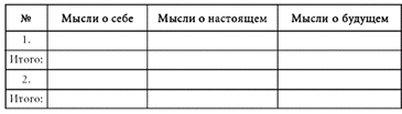Предотвращение и терапия депрессии как деструктивного фактора организационного климата (рис. 5) Предотвращение и терапия депрессии как деструктивного фактора организационного климата (рис. 5)
