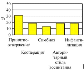 Содержание психолого-педагогичеcкой работы по педагогическому просвещению родителей первоклассников (рис. 1) Содержание психолого-педагогичеcкой работы по педагогическому просвещению родителей первоклассников (рис. 1)
