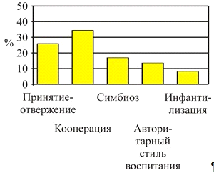 Содержание психолого-педагогичеcкой работы по педагогическому просвещению родителей первоклассников (рис. 2) Содержание психолого-педагогичеcкой работы по педагогическому просвещению родителей первоклассников (рис. 2)