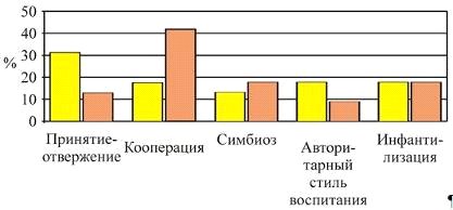 Содержание психолого-педагогичеcкой работы по педагогическому просвещению родителей первоклассников (рис. 3) Содержание психолого-педагогичеcкой работы по педагогическому просвещению родителей первоклассников (рис. 3)
