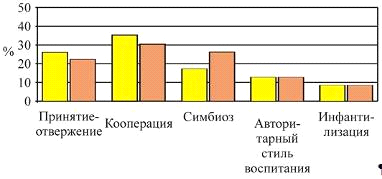 Содержание психолого-педагогичеcкой работы по педагогическому просвещению родителей первоклассников (рис. 4) Содержание психолого-педагогичеcкой работы по педагогическому просвещению родителей первоклассников (рис. 4)